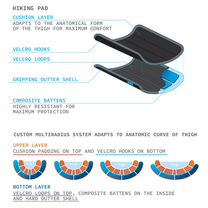 3/4 Neoprenové kraťasy s možností vložení protektorů - Neoprene 3/4 Pant